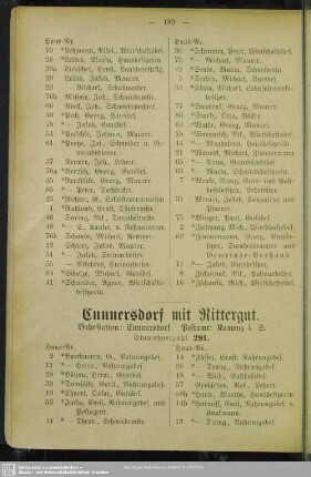 Cunnersdorf mit Rittergut