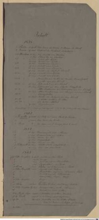 Nachlass von Anton Hallmann (1812 - 1845) - BSB Ana 355, A.II.f. Studien aus Moskau - BSB Ana 355.A.II.f