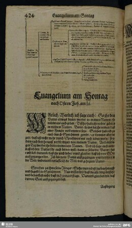 Evangelium am Sontag nach Ostern Joh. am 16.
