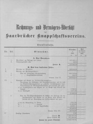 Rechnungs- und Vermögens-Übersicht