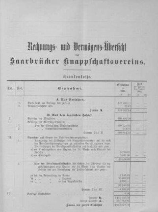 Rechnungs- und Vermögens-Übersicht