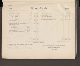 Anlage 8. Bilanz-Conto