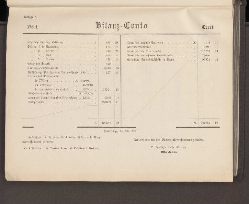 Anlage 8. Bilanz-Conto