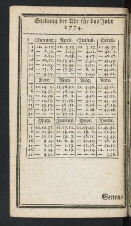 Stellung der Uhr für das Jahr 1774.