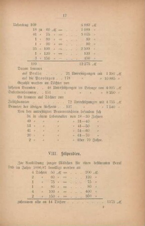 VIII. Stipendien