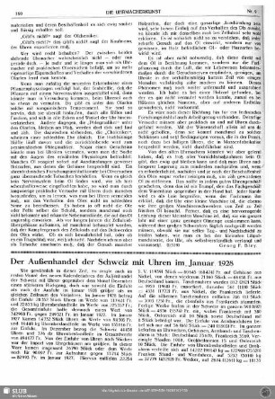 Der Außenhandel der Schweiz mit Uhren im Januar 1928