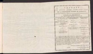 Extrait Du Grand Arbre Généalogique De La Sérénissime Maison De Gonzague