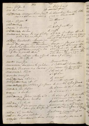 162v - 165r, Notes for ga