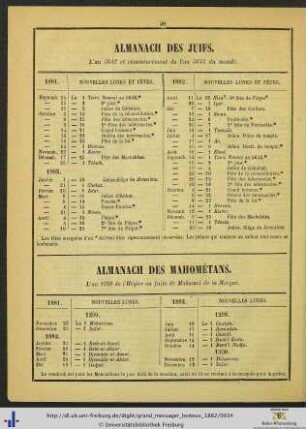Almanach des Juifs.