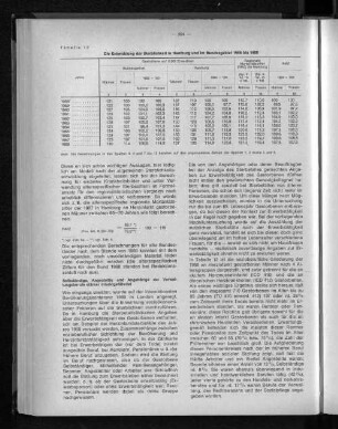 Tabelle 12: Die Entwicklung der Sterblichkeit in Hamburg und im Bundesgebiet 1958 bis 1968