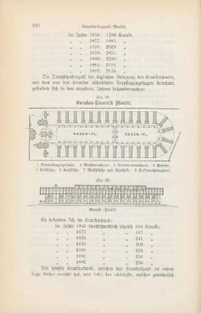 Fig. 31. Baracken-Lazareth Moabit ; Fig. 32. Baracke (Profil)