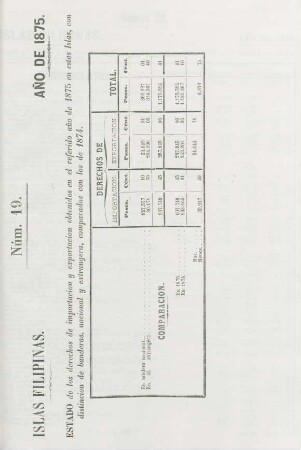 Núm. 19. [Derechos recaudados por importacion y exportacion en 1875 comparados con los 1874]
