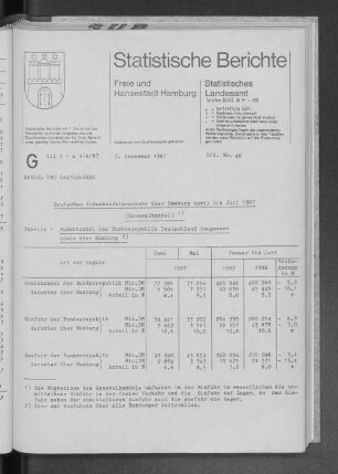 Deutscher Außenhandelsverkehr über Hamburg April bis Juni 1987 (Generalhandel) : Lfd. Nr. 40