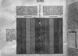 Postillum von Nicolaus von Lyra — Abbildung: Vorhänge des Tabernakels, Folio 75 verso