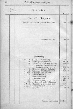Titel XV. Insgemein.