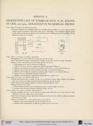 Appendix A: Descriptive List of Tombs of Dyn. II-IV, found in Cem. 500-900, arranged in Numerical Order