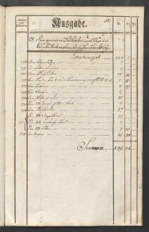 Rechnung der kurmainzischen Stadt Aschaffenburg von 1784-1785 (Einnahmen und Ausgaben) mit Anhang