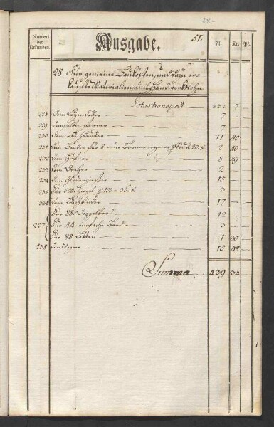 Rechnung der kurmainzischen Stadt Aschaffenburg von 1784-1785 (Einnahmen und Ausgaben) mit Anhang