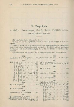 II. Verzeichnis der Gesetze, Verordnungen, Erlasse, Urteile, Beschlüsse u.s.w. nach der Zeitfolge geordnet.