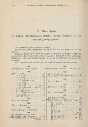 II. Verzeichnis der Gesetze, Verordnungen, Erlasse, Urteile, Beschlüsse u.s.w. nach der Zeitfolge geordnet.