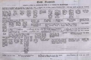 Sechste Stammtafel. Landgrafen zu Hessen von Heinrich dem Kinde bis auf Philipp den Großmüthigen.