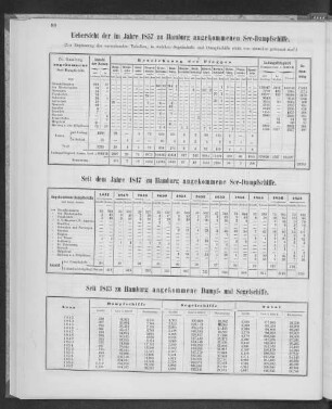 Seit 1843 zu Hamburg angekommene Dampf- und Segelschiffe.