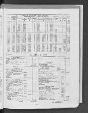 Anlage 10. Voranschlag für 1906.