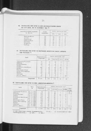 Verteilung der Sitze in den Bezirksversammlungen bei der Wahl am 19. Dezember 1982