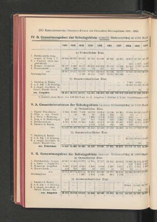 B. Gesamtergebnis der Schutzgebiete (einschl. Südwestafrika) in 1000 Mark.