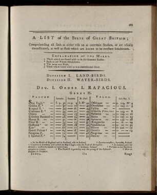 A List of the birds of Great Britain.