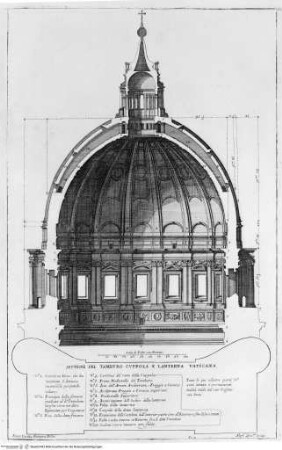 Templum vaticanum et ipsius origo - p. 323: Roma, San Pietro in Vaticano, cupola, sezione