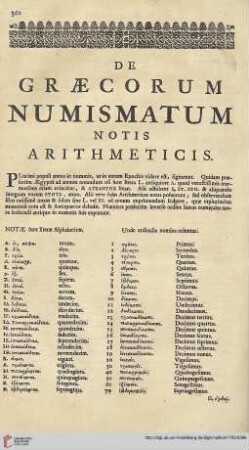 De Graecorum Numismatum Notis Arithmeticis