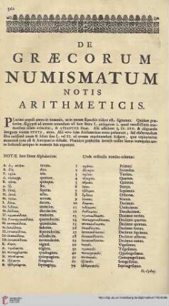 De Graecorum Numismatum Notis Arithmeticis