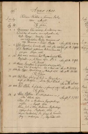 Aus einer Auktion in Hannover d. 1. Dez. 1800 erkauft.