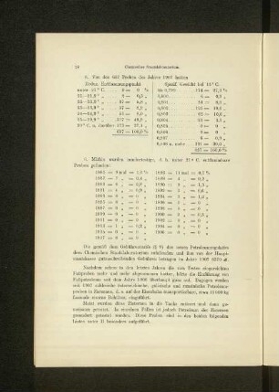 6. Mithin wurden mindertestige, d.h. unter 21° C. entflammbare Proben gefunden