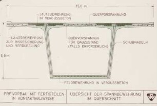 Segmentbauweise D+W, Freivorbau mit Fertigteilen