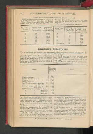 Telegraph Department.