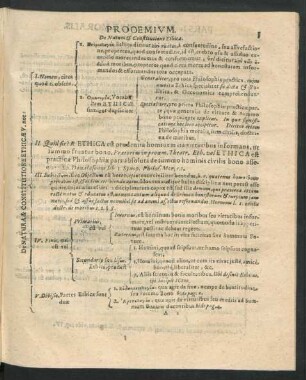 Prooemium. De Natura & Constitutione Ethica.