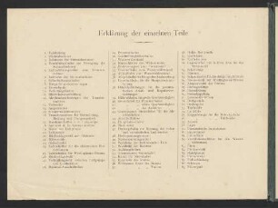 Erklärung der einzelnen Teile