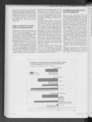 Beschäftigte, Arbeitsstunden und baugewerblicher Umsatz im Bauhauptgewerbe in Hamburg und im Bundesgebiet