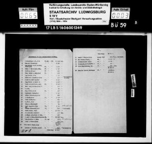 Überweisungen (Zeichnungen) von Geldbeträgen für den Grundstock der Landestheaterstiftung