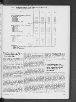 Mietbelastungsquote und Entlastung durch Mietzuschuß nach Haushaltsgröße 1980 bis 1983