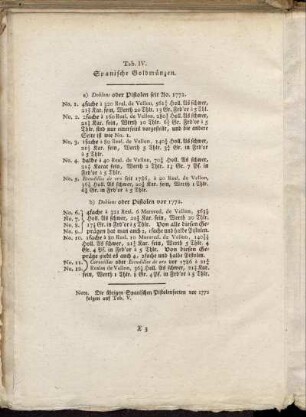 [Abbildungsbeschreibung] Tab. IV. Spanische Goldmünzen