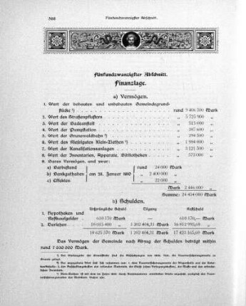 Fünfundzwanzigster Abschnitt. Finanzlage