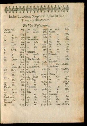 Index Locorum Scripturae fusius in hoc Tomo explicatorum.