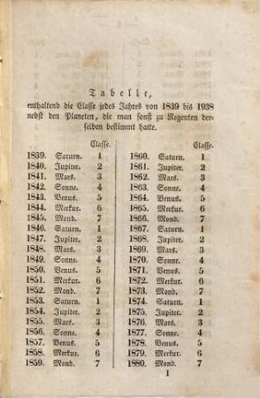 Dr. Martin Knauers hundertjähriger Haus-Kalender für das 19. Jahrhundert