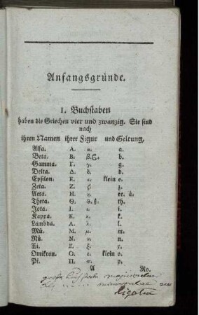 Anfangsgründe.