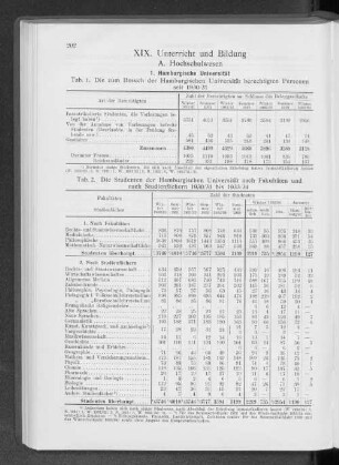A. Hochschulwesen