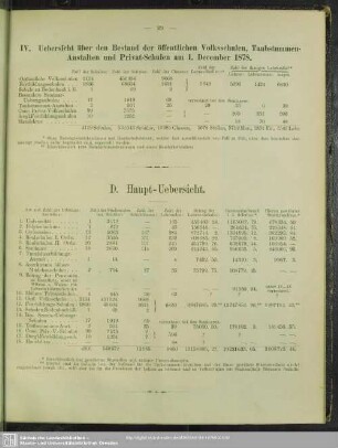 D. Haupt-Uebersicht