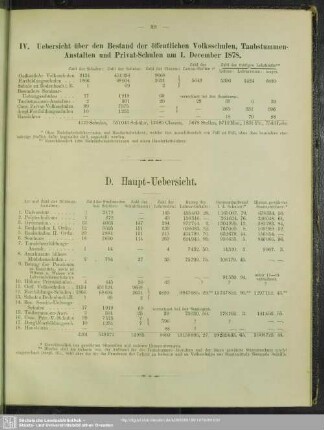 D. Haupt-Uebersicht